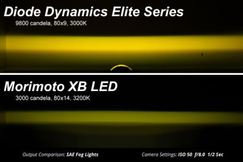 Elite Series Type MR Fog Lamps, Yellow Pair Diode Dynamics