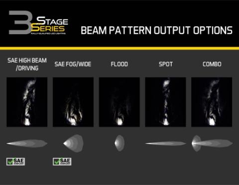 SS3 Max ABL White Driving Standard Single Diode Dynamics