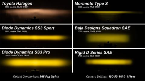 SS3 Max Type M Kit ABL Yellow SAE Fog Diode Dynamics