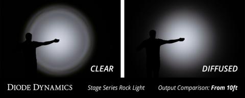 White Diffused Lens for Stage Series Rock Lights Diode Dynamics