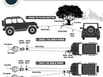 Soft Recovery Shackle With A Breaking Strength of 44,500 lbs Overland Vehicle Systems
