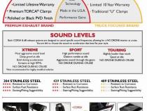 2.75 Inch Cat-Back Dual Rear Exit with Single 4.0 Inch Polished Flat Cut Tips with USA Flag Etch 07-18 Jeep Wrangler JKU 116 Inch Wheel Base Corsa Performance