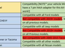 S1 Hitch Light Kit Universal Baja Designs