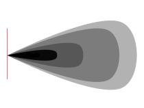 SAE J583 Compliant Selective Yellow Fog Light Pair D-Series Pro Street Legal Surface Mount Rigid Industries