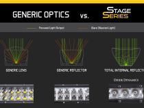 42 Inch LED Light Bar  Single Row Straight Clear Combo Each Stage Series Diode Dynamics