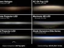 Elite Series Type MR Fog Lamps, Yellow Pair Diode Dynamics