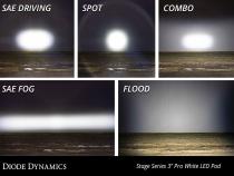SS3 Pro ABL White Flood Flush Single Diode Dynamics