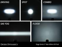 SS3 Max ABL Yellow Combo Standard Single Diode Dynamics