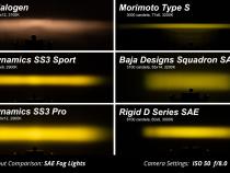 SS3 Sport Type F2 Kit ABL Yellow SAE Fog Diode Dynamics