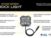 Stage Series SXS Rock Light Installer Kit, RGBW M8 (4-pack) Diode Dynamics