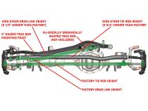 Currectlync Jeep JL/JT High Steer Kit For Ram Assist And Non-Rubicon Axle. Incl. Knuckles Drag Link Tie Rod Trac Bar Reloc/Ram Mount Axle Bracket Ram Assist Tie Rod Clamp RockJock 4x4